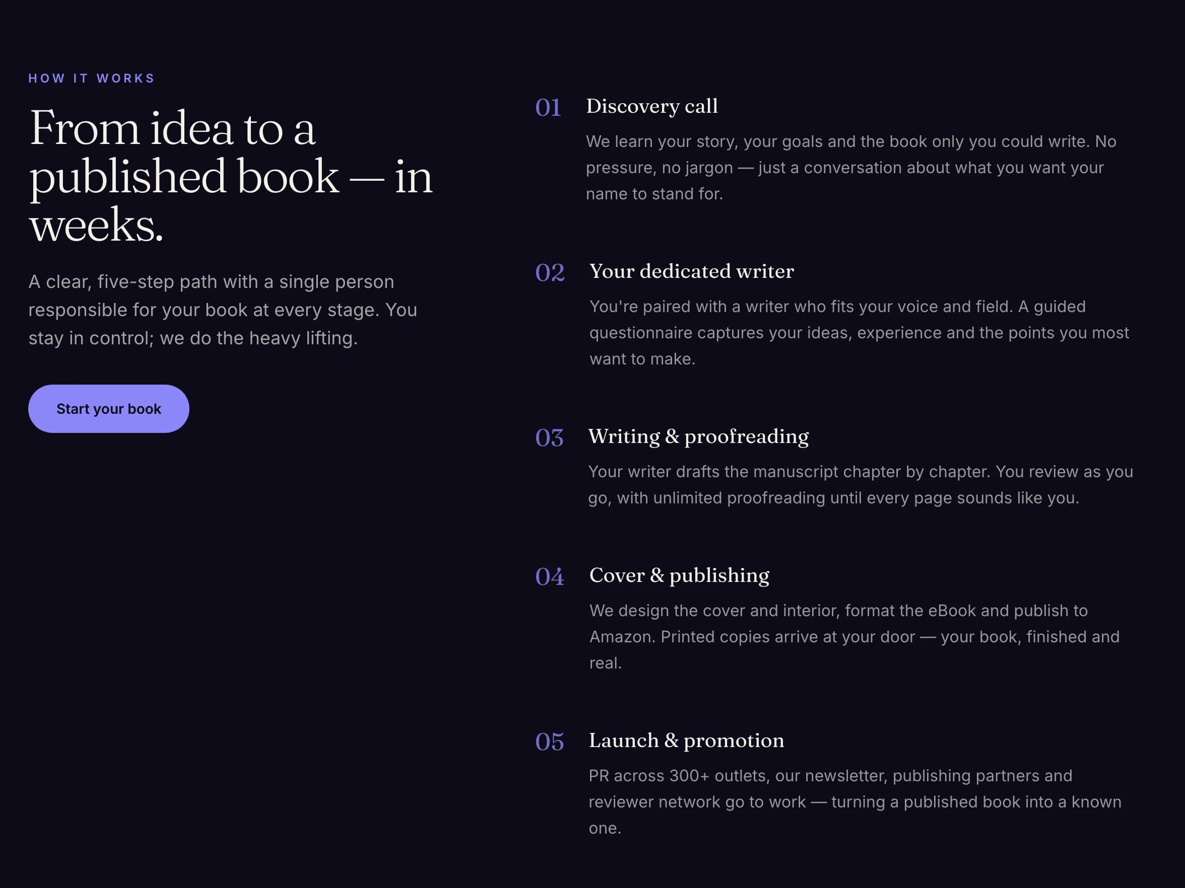 The five-step "From idea to a published book" section