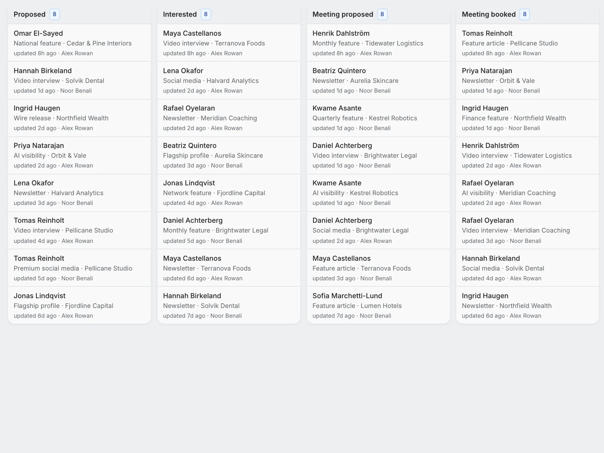 The deals board with the Proposed, Interested, Meeting proposed and Meeting booked columns