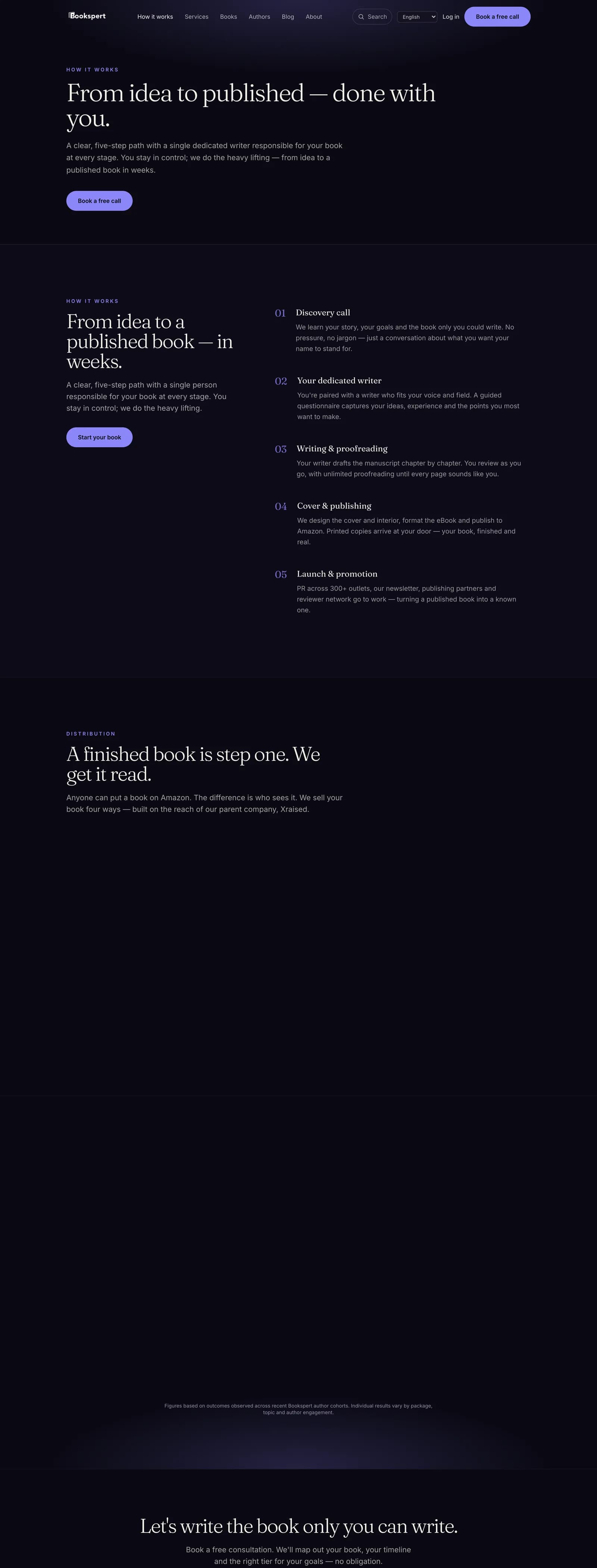Bookspert how-it-works page with the five-step process