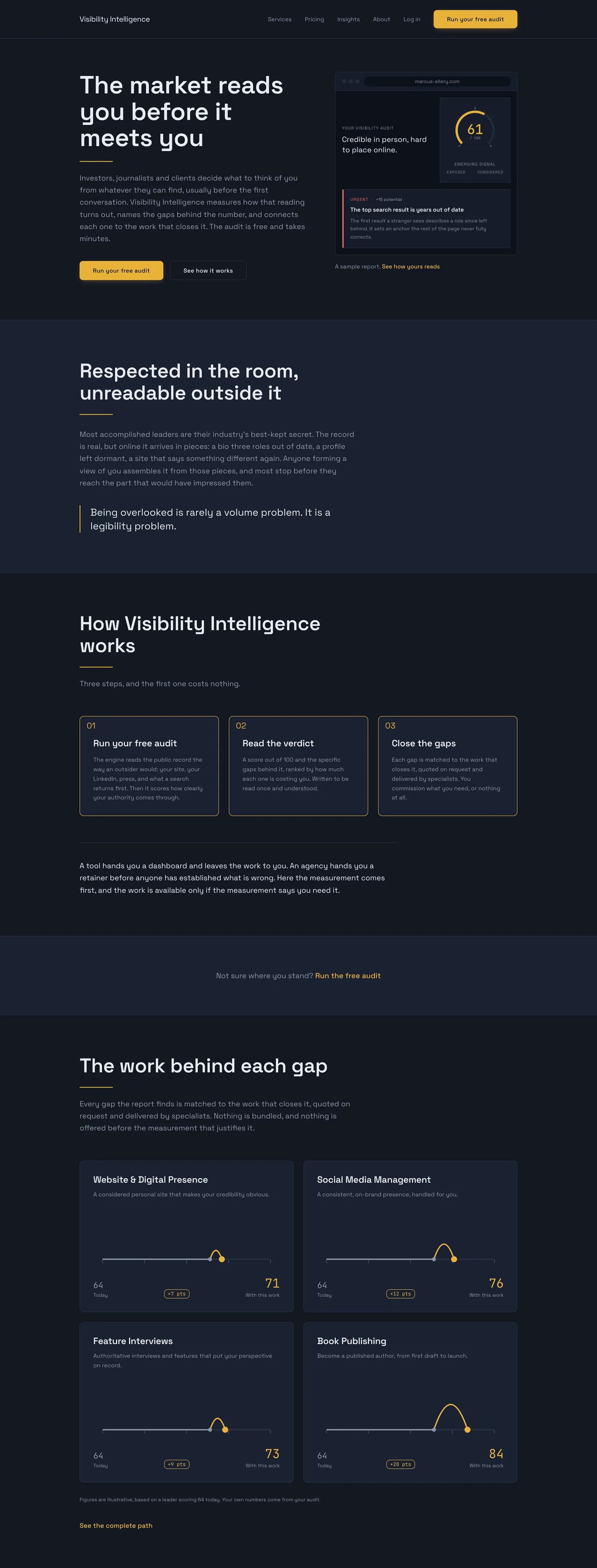 Visibility Intelligence landing page