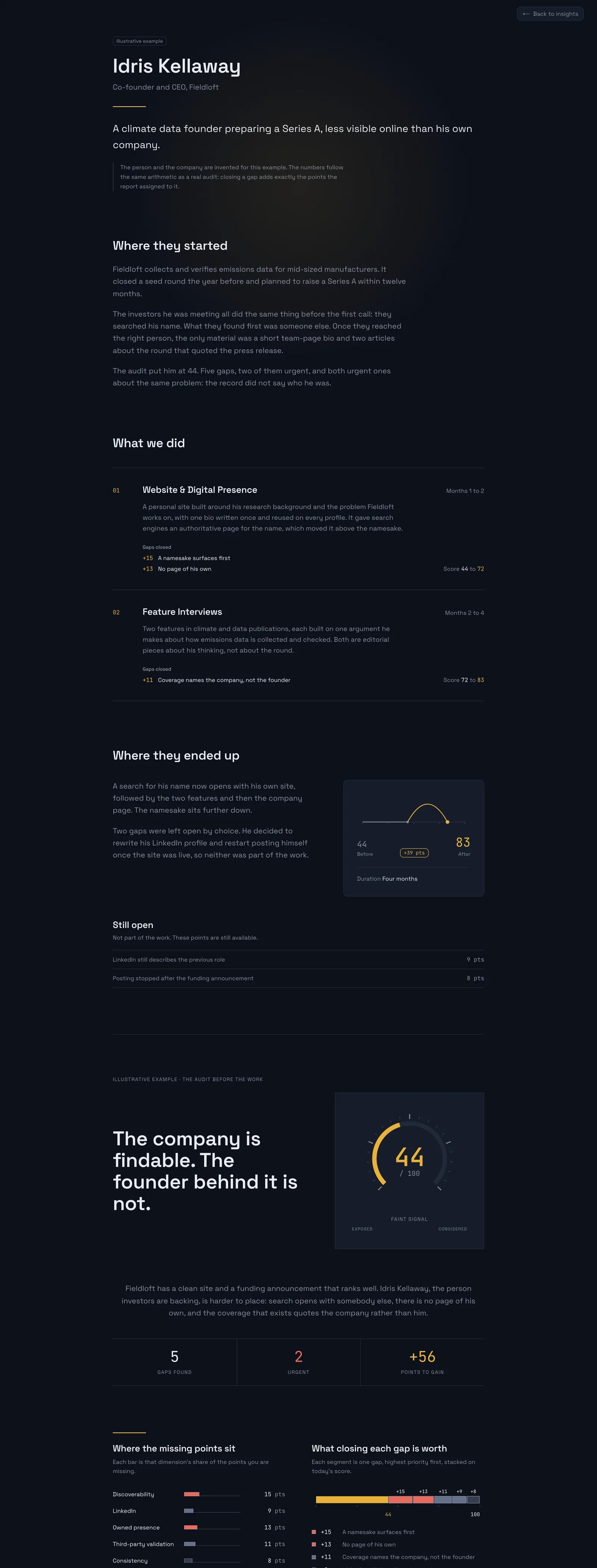 Illustrative audit report with score, gaps and findings (invented example)