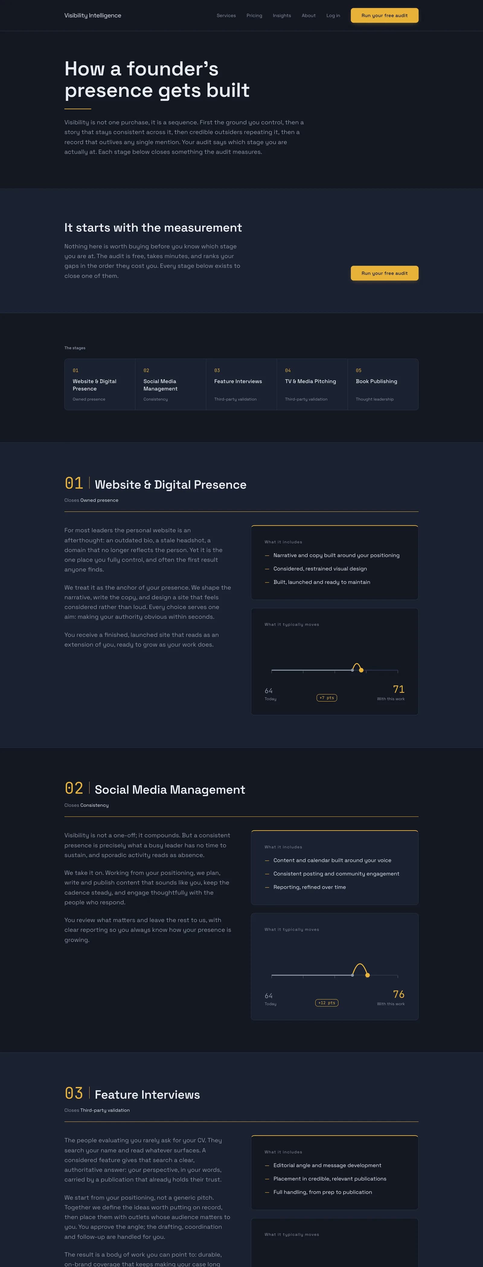 Services marketplace path